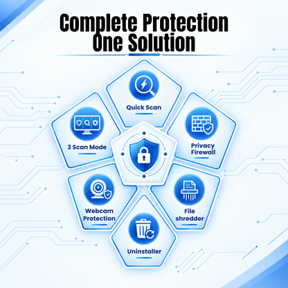 SiyanoAV Internet Security 2 Device, 2 Year | Email Delivery in 30 min [ NO CD ]