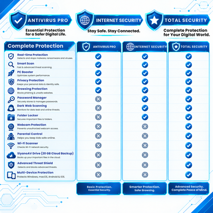 SiyanoAV Antivirus Pro 5 Device, 2 Year | Email Delivery in 30 Min [ NO CD ]
