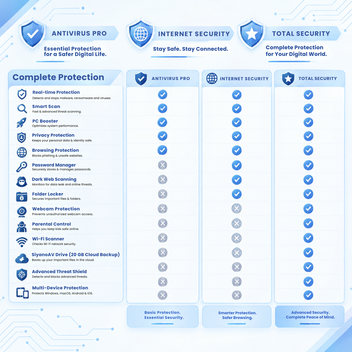 SiyanoAV Internet Security 2 Device, 2 Year | Email Delivery in 30 min [ NO CD ]